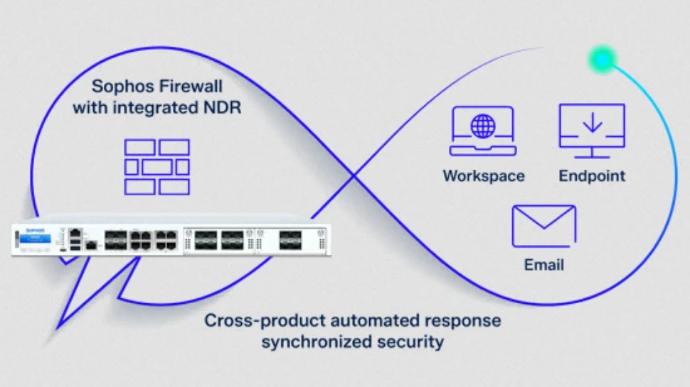 Sophos 